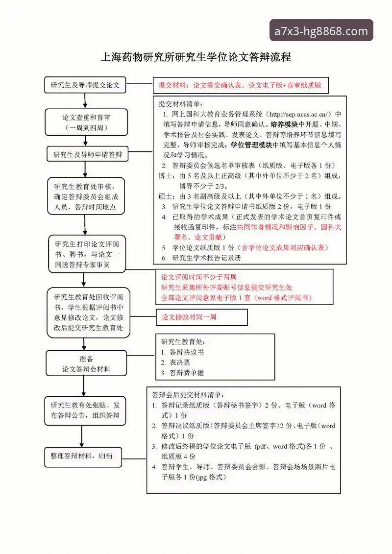 hg8868皇冠官网入口详解：安全登录与注册全流程指南