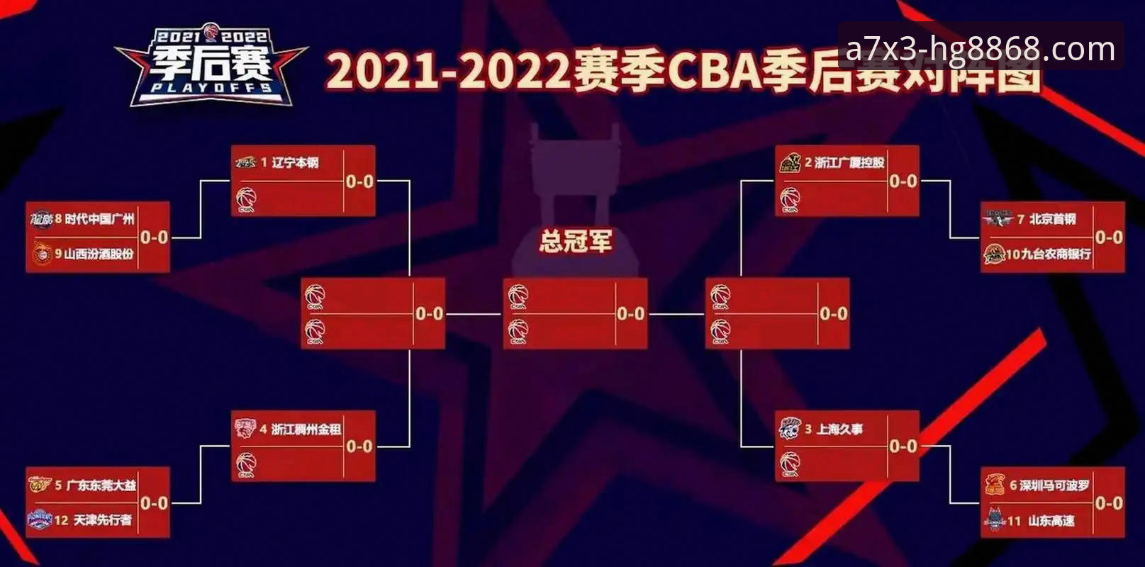 CBA季后赛八强晋级操作教程：山西2-0横扫青岛实战复盘与皇冠安全登录方法对比